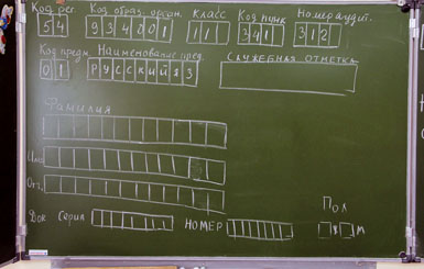 Единый день сдачи ЕГЭ с родителями